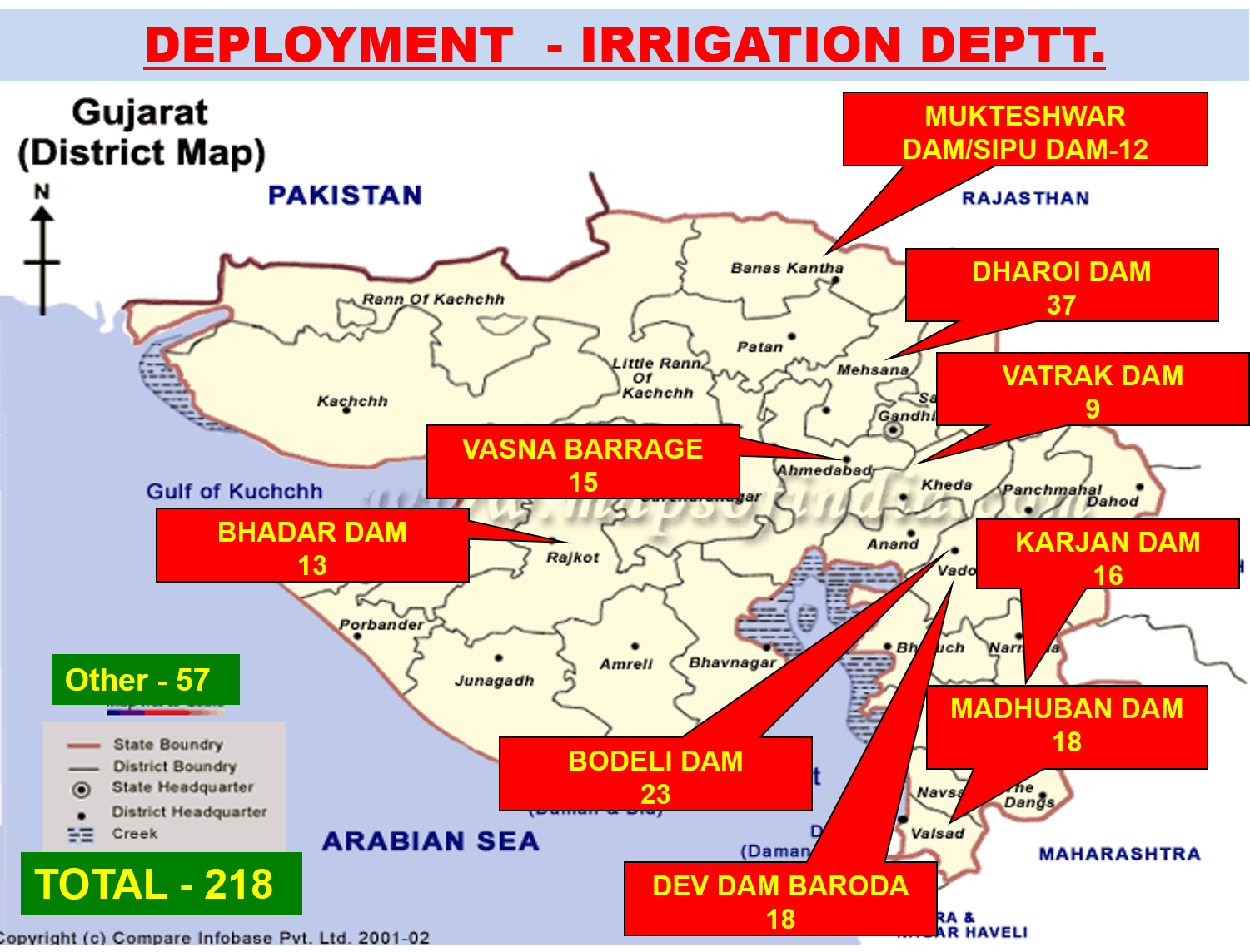 Deployment - Irrigation