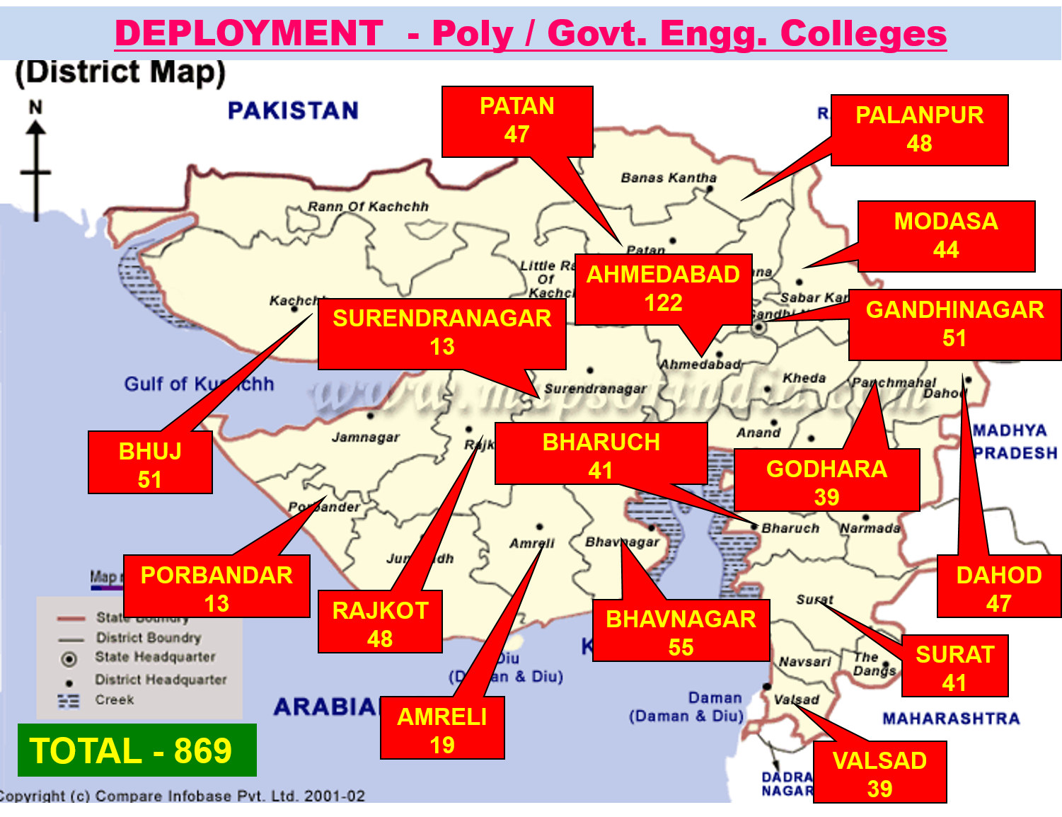 Deployment - Colleges